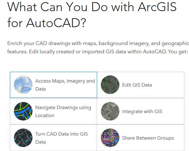 ArcGIS for AutoCAD